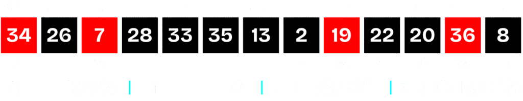 13-Number Roulette Predictions, Two Views