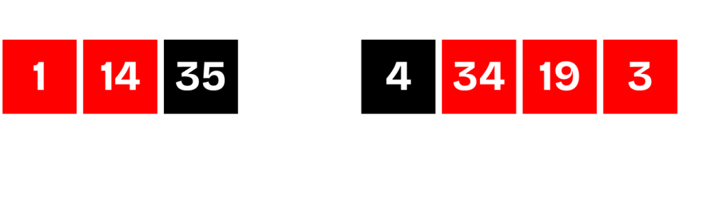 Length-3, 4 Sequence Signals